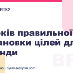 7 кроків правильної постановки цілей для команди