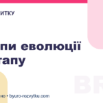 4 етапи еволюції стартапу