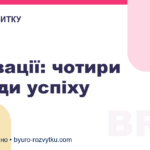 Інновації: чотири засади успіху