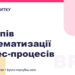 6 етапів систематизації бізнес-процесів