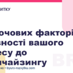 5 ключових факторів готовності вашого бізнесу до франчайзингу